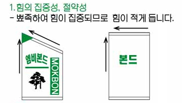 힘의집중성